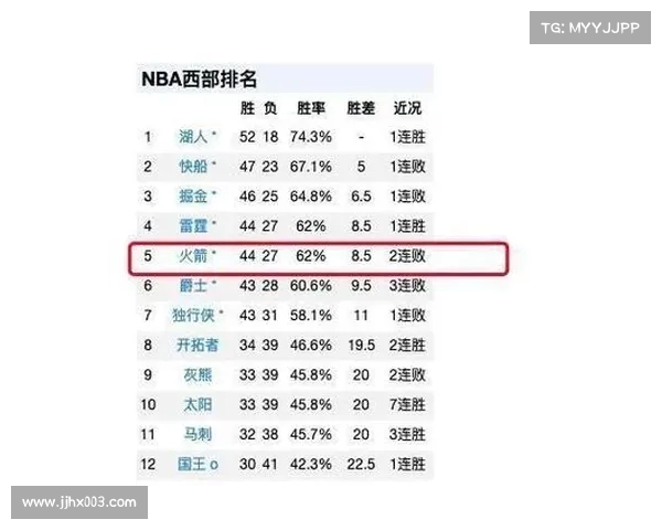 NBA失误率分析：影响比赛胜负的关键因素及球员表现解读