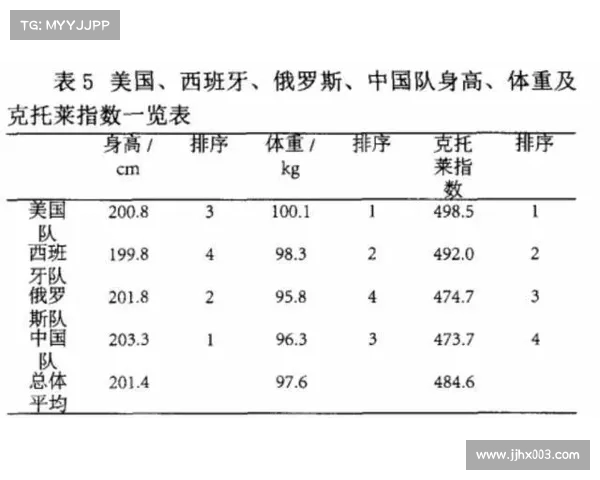 CBA联赛注册规则解析及其对球员转会与参赛资格的影响