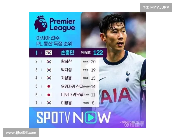 英超联赛中的亚洲球员崛起与影响力分析