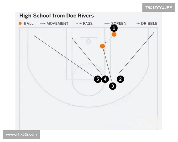 基于NBA回合效率分析的球员表现与战术优化研究